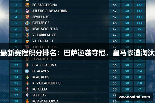 最新赛程积分排名：巴萨逆袭夺冠，皇马惨遭淘汰
